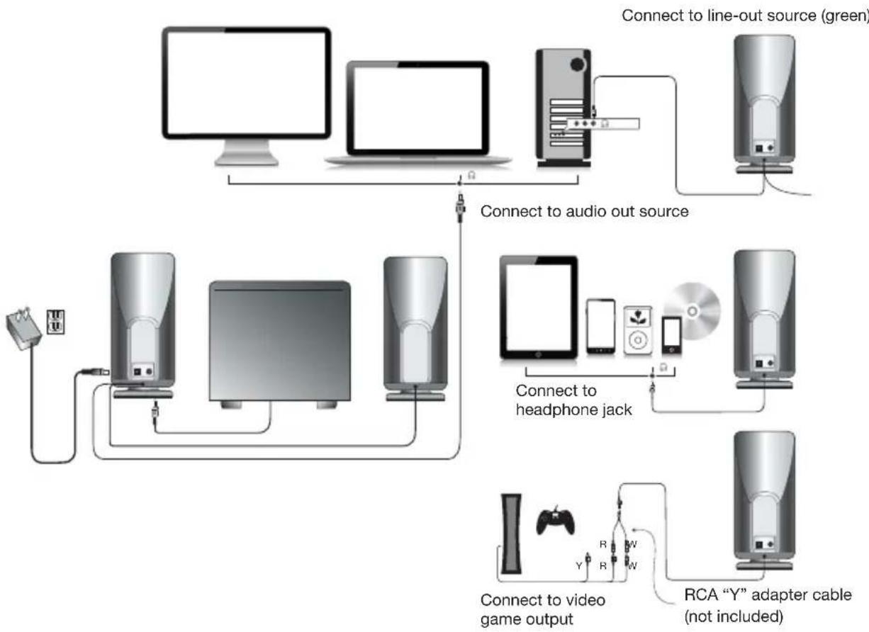 Cyber Acoustics CA3051 - Gaming system - 1