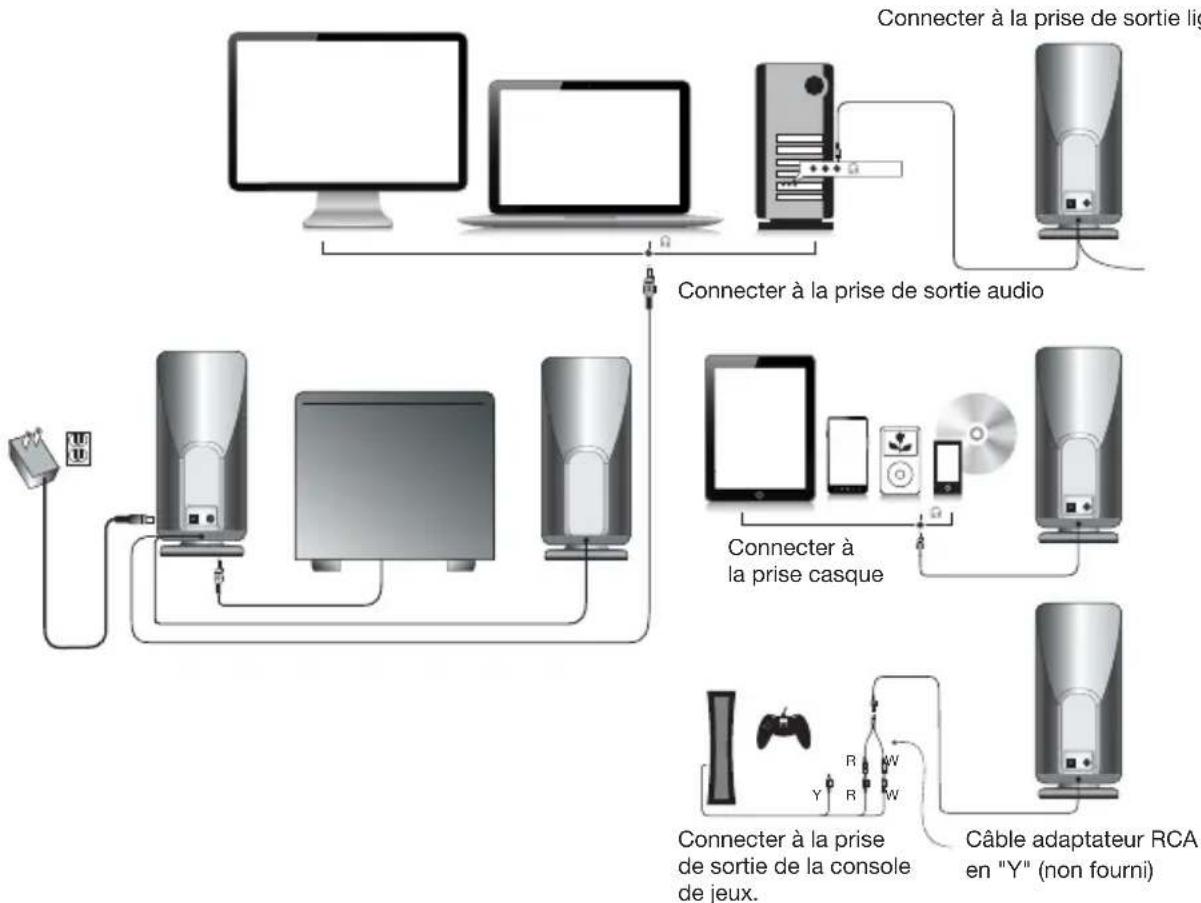 Cyber Acoustics CA3051 - Console de jours - 1