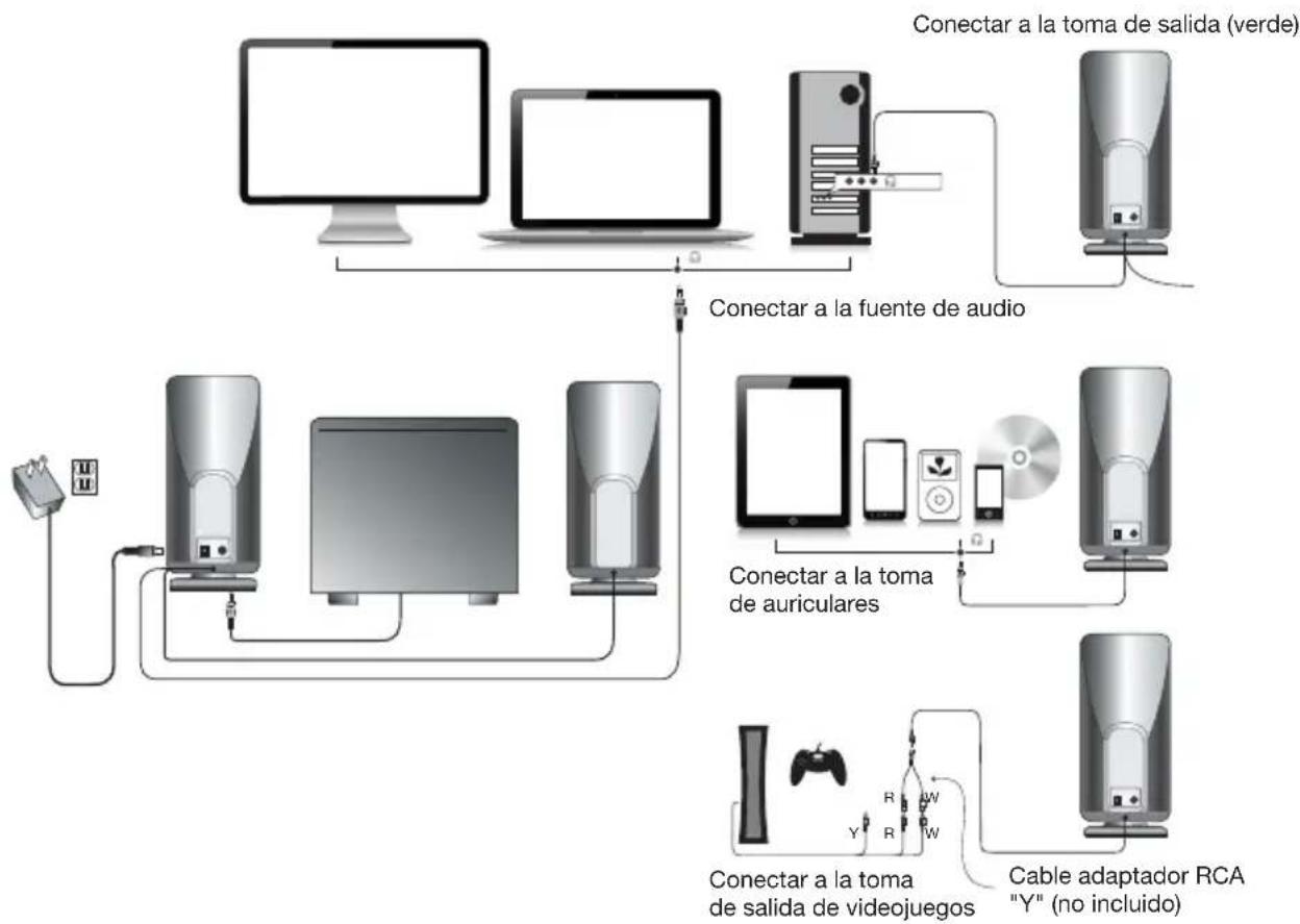 Cyber Acoustics CA3051 - Sistema de juegos - 1