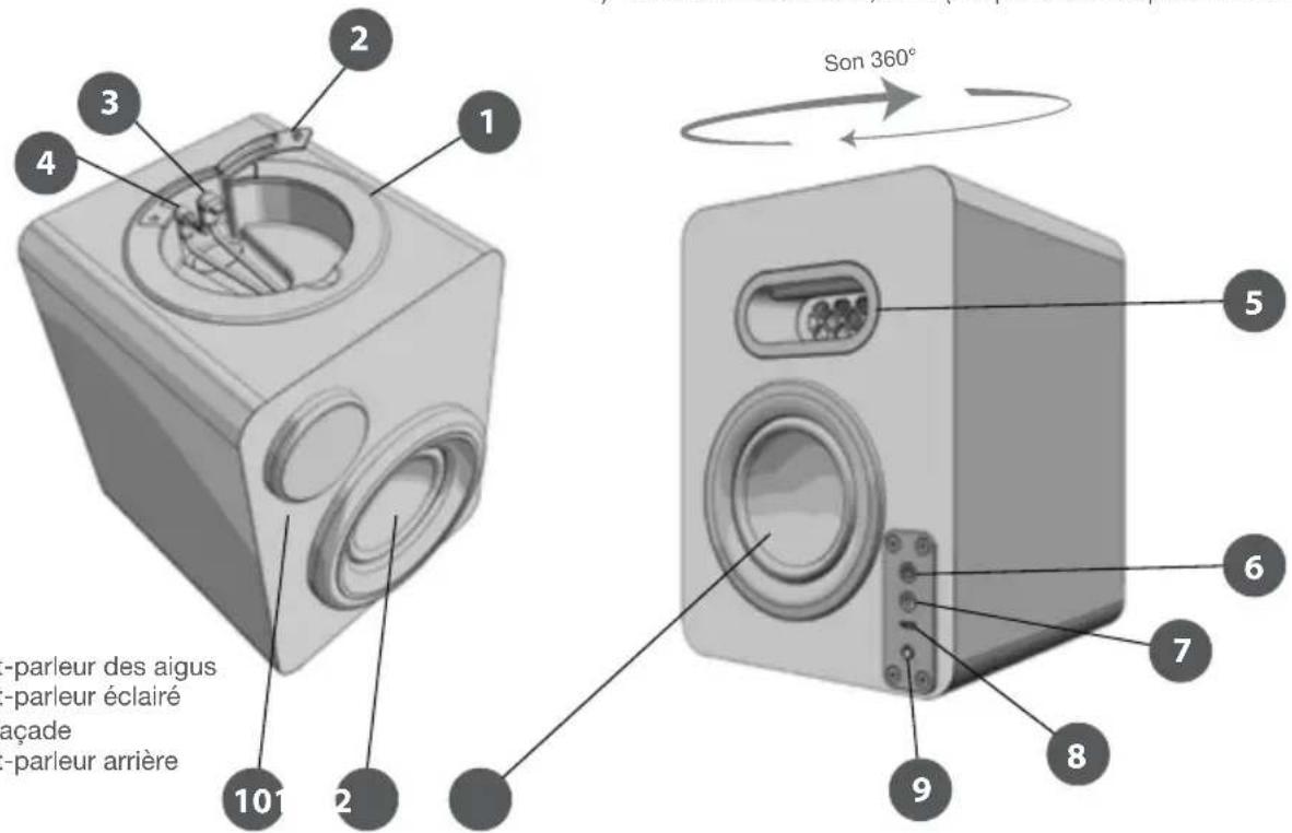 Cyber Acoustics CA3708 - COMMANDES ET FONCTIONNALITÉS - 1