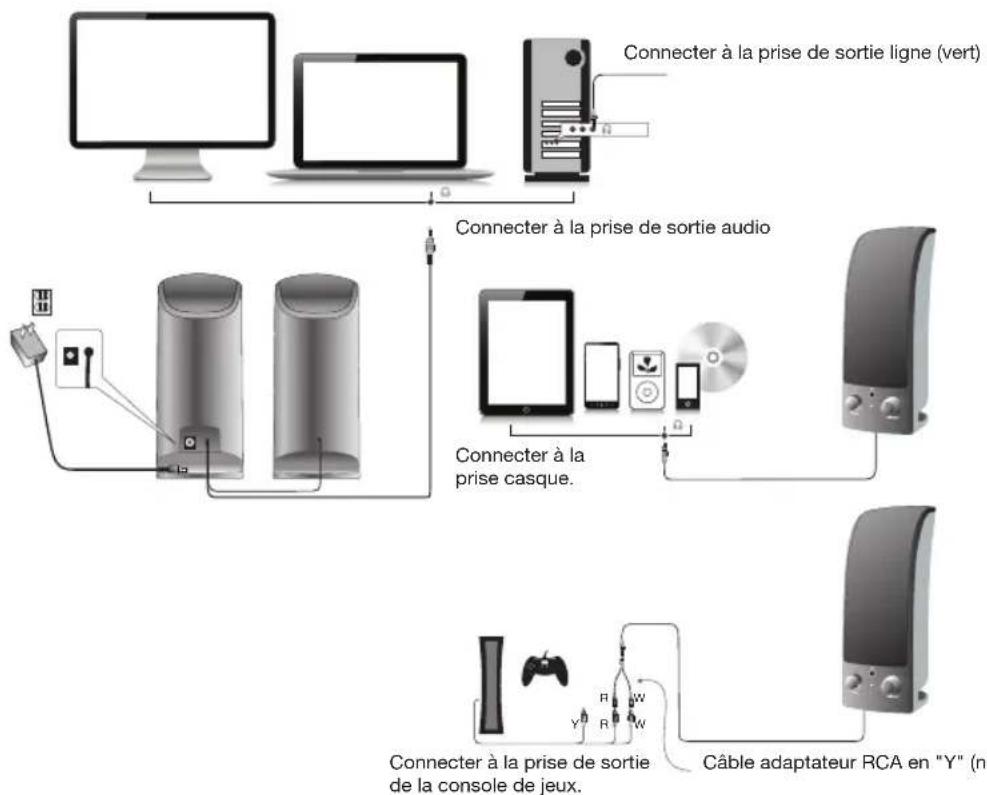 Cyber Acoustics CA2402 - Console de jeux - 1