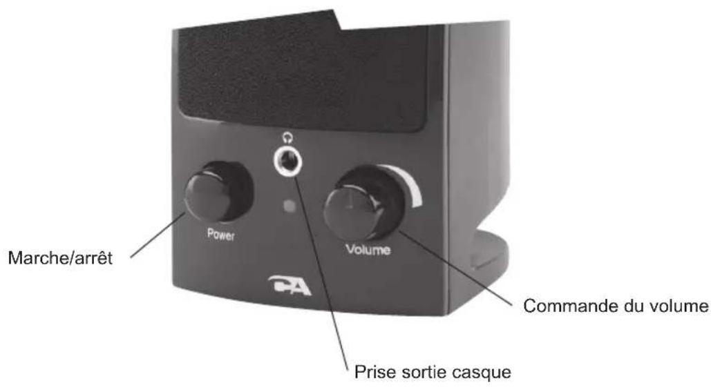 Cyber Acoustics CA2402 - Commandes et fonctionnalités - 2