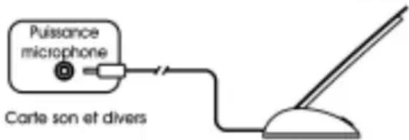 Cyber Acoustics CVL1064 - Remarque : - 2