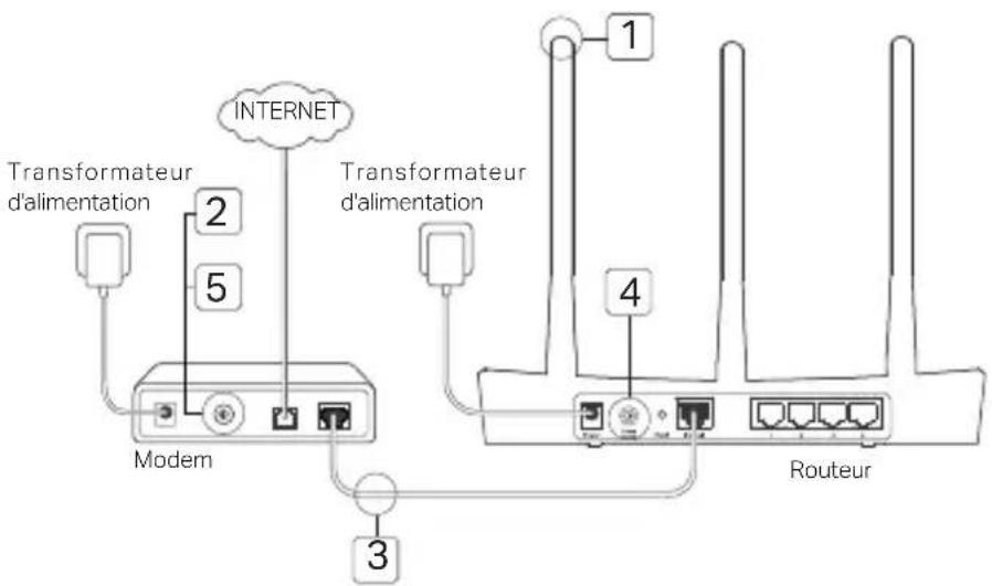 TP-LINK AX11000 - Brancher le matériel - 1
