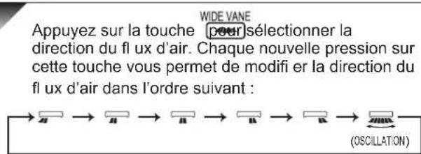 MITSUBISHI MSZAP42VG - Direction du flux d'air gauche-droite - 1