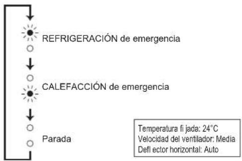 MITSUBISHI MSZAP42VG - Luz de indicacion de functiOnamento - 1