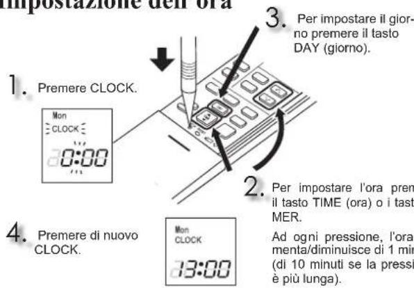 MITSUBISHI MSZAP42VG - Impostazione dell'ora - 1