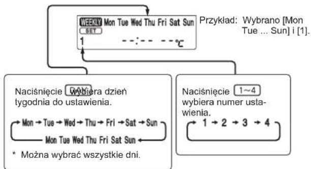 MITSUBISHI MSZAP42VG - Ustawianie programatora tygodniowego - 2