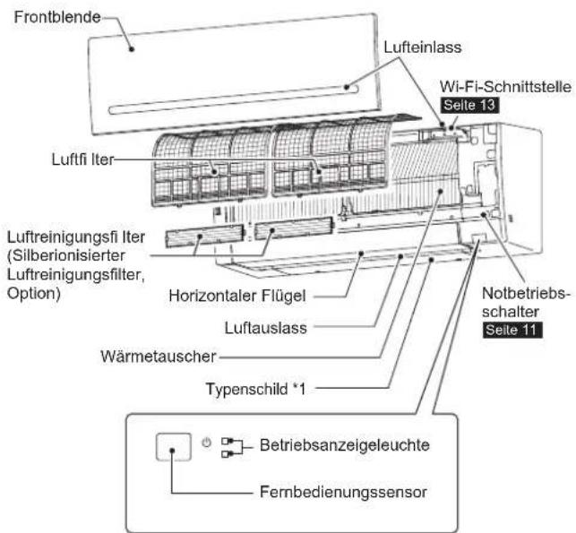 MITSUBISHI MSZAP42VG - BEZEICHNUNGENDER TEILE - 1