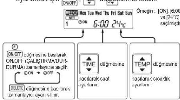 MITSUBISHI MSZAP42VG - Haftalik zamanlayicinin ayarlanmasi - 4