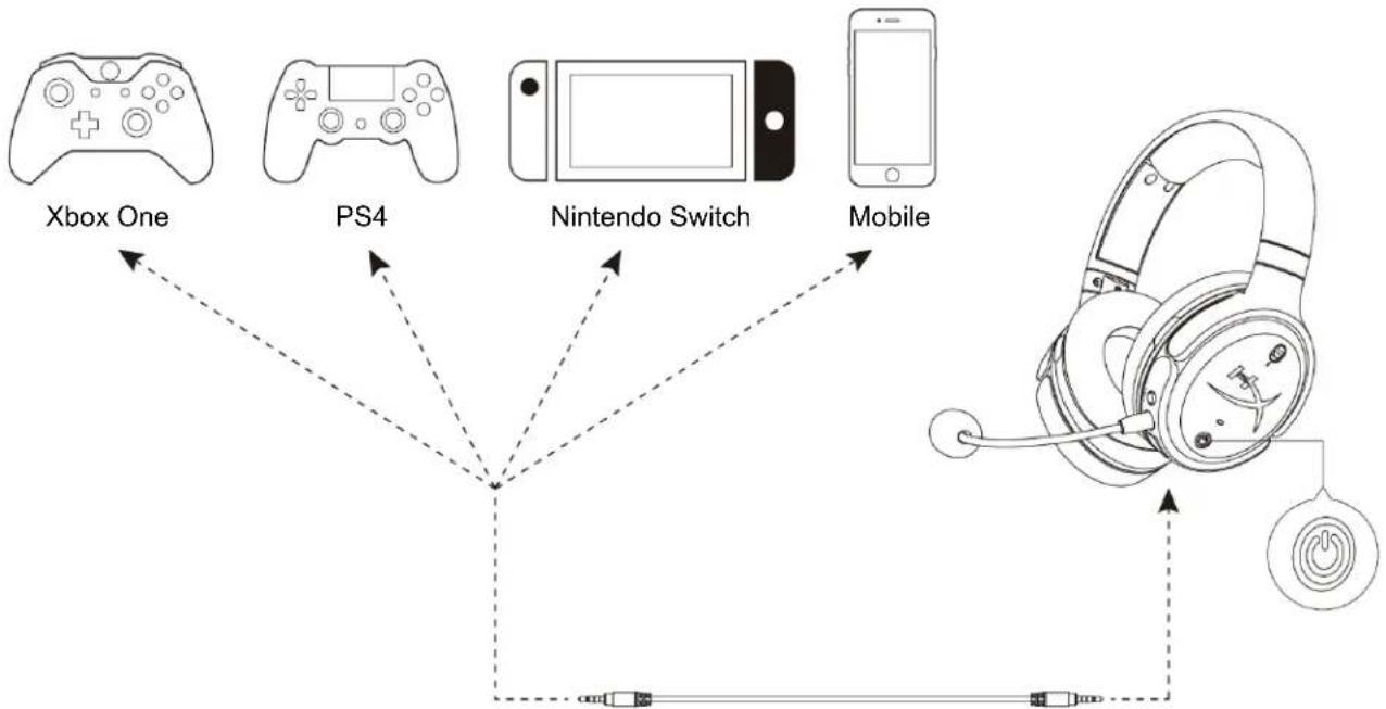 HYPERX Cloud Orbit S - Nintendo Switch USB Setup - 2