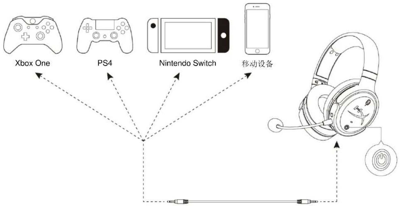 HYPERX Cloud Orbit S - Nintendo Switch USB 设置 - 1