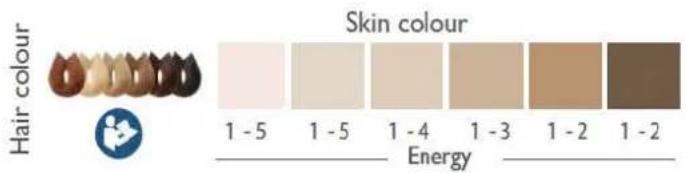 SILKN Infinity Smooth - Infinity - 2