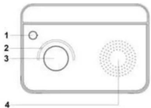 Soundmaster TR420WE - UMISTENI OVLADACICH PRVKU - 2