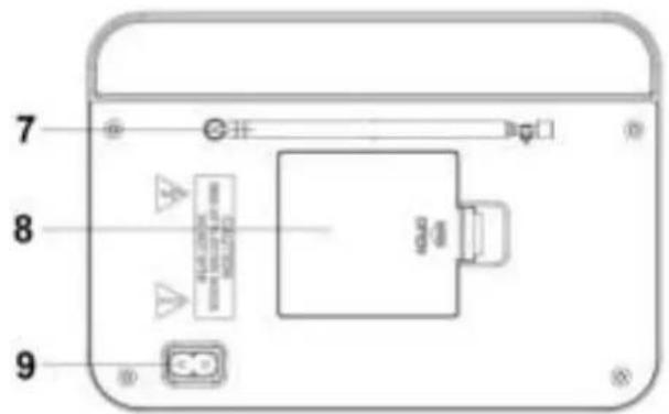 Soundmaster TR420WE - PLACERING AV KONTROLLERNA - 3