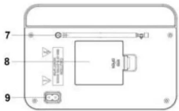 Soundmaster TR420WE - EMPLACEMENT DES COMMANDES - 3