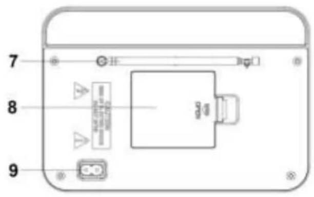 Soundmaster TR420WE - UBICACION DE LOS CONTROLES - 3