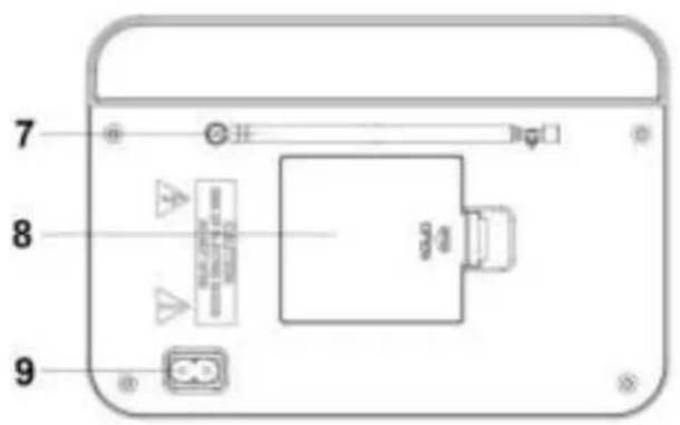 Soundmaster TR420WE - BEDIENELEMENTE - 3