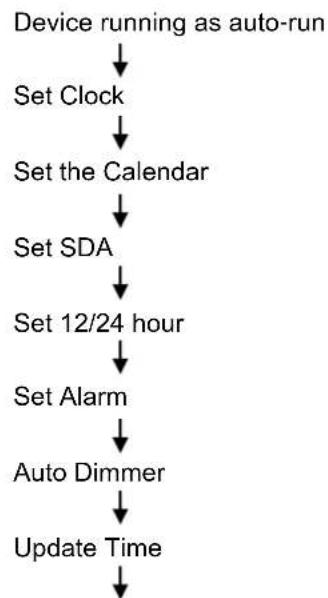 Soundmaster UR2040SI - Setup Device - 1