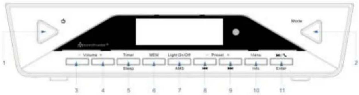 Soundmaster UR2040SI - Generell beskrivelse - 1