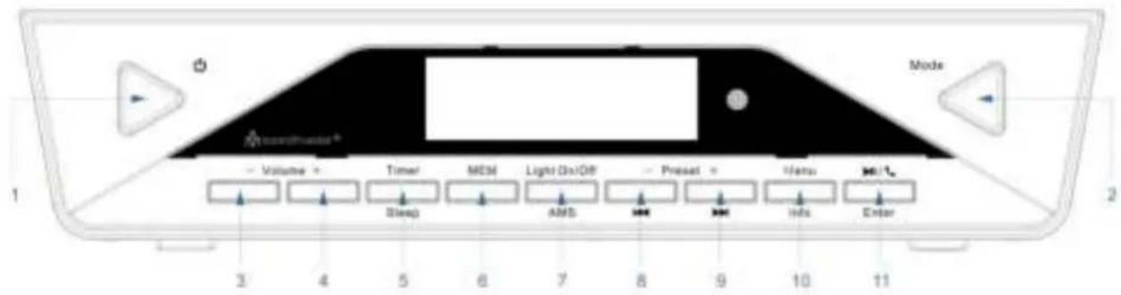 Soundmaster UR2040SI - General Description - 1