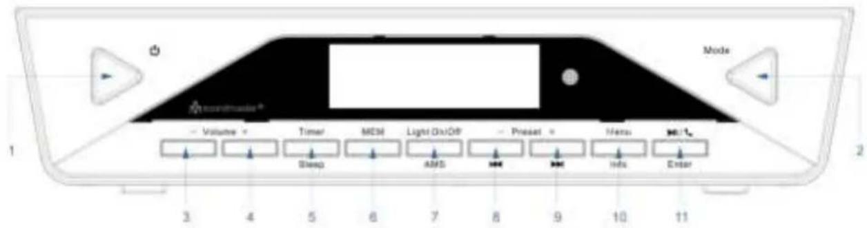 Soundmaster UR2040SI - Allmän beskrivning - 1