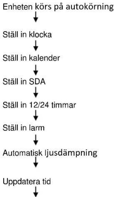 Soundmaster UR2040SI - Ställa in enheten - 1