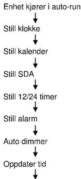 Soundmaster UR2040SI - Oppsett enhet - 1