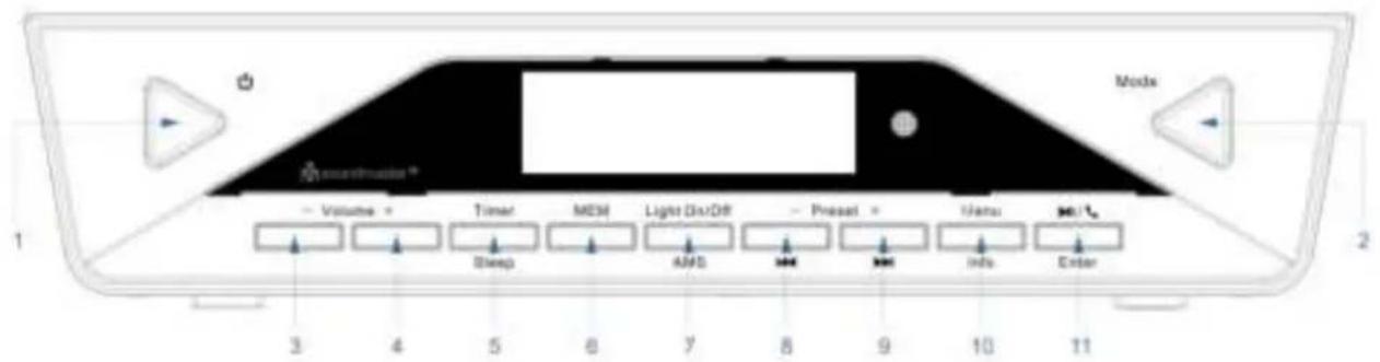 Soundmaster UR2040SI - Verklaring van de knoppen - 1