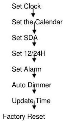 Soundmaster UR2040SI - Geräte Einstellungen - 1
