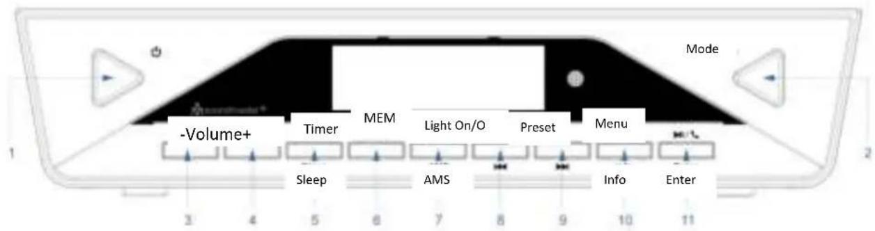 Soundmaster UR2040SI - PROTECTION DE L'ENVIRONNEMENT - 2
