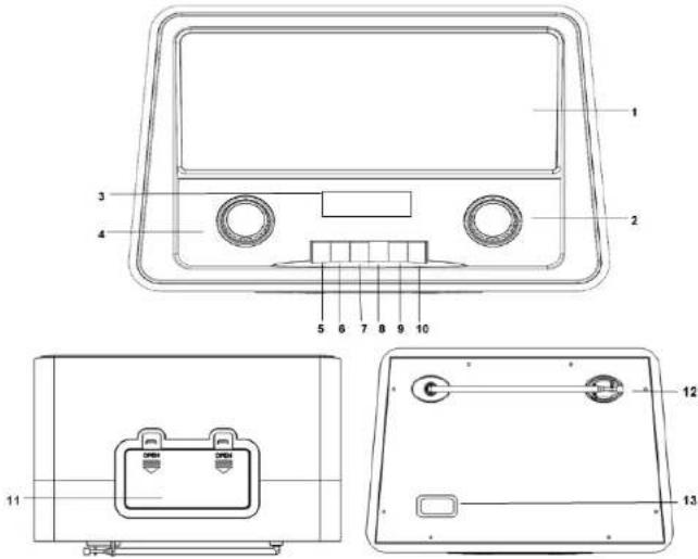 Soundmaster NR920DBR - Consignes de sécurité, d'environnement et d'installation - 2