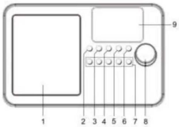 Soundmaster IR6000WE - EMPLACEMENT DES COMMANDES - 1