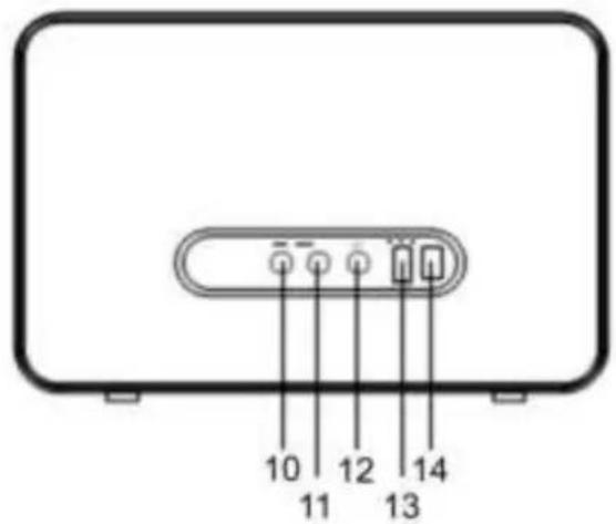 Soundmaster IR6000WE - POSIZIONE DEI CONTROLLI - 2