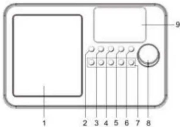Soundmaster IR6000WE - LOCATIE VAN BEDIENINGEN - 1