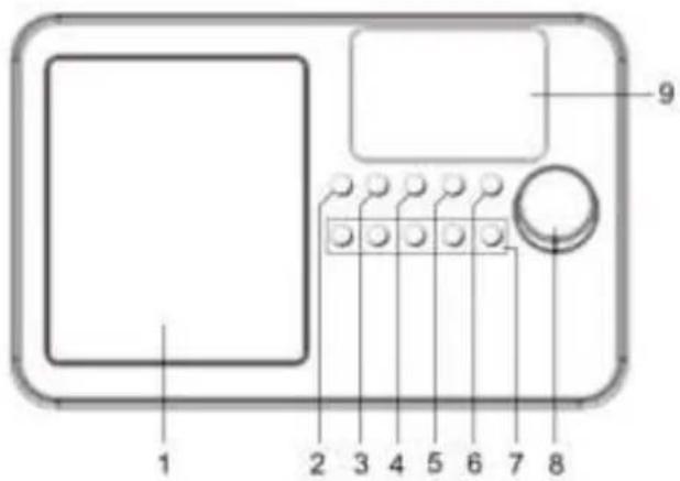 Soundmaster IR6000WE - UMIESTNENIE OVLÁDACÍCH PRVKOV - 1