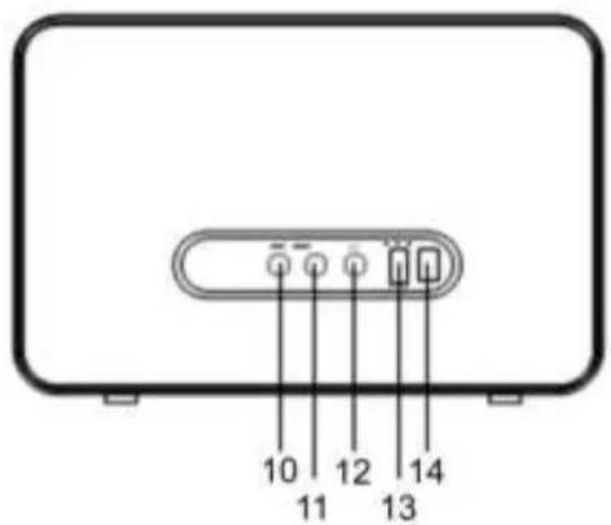 Soundmaster IR6000WE - LOCATIE VAN BEDIENINGEN - 2