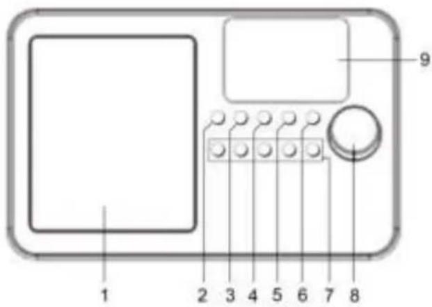 Soundmaster IR6000WE - UBICACION DE LOS CONTROLES - 1