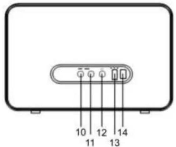 Soundmaster IR6000WE - EMPLACEMENT DES COMMANDES - 2