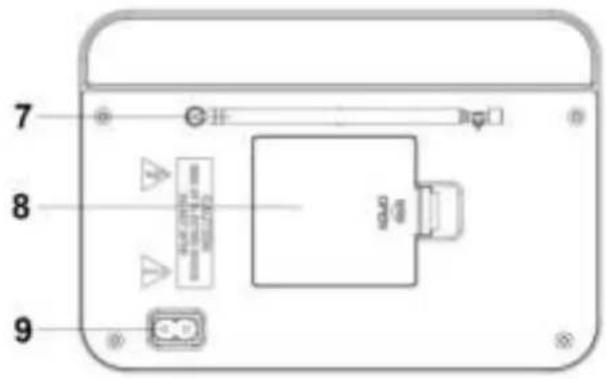 Soundmaster TR420SW - UBICACIÓN DE LOS CONTROLES - 2