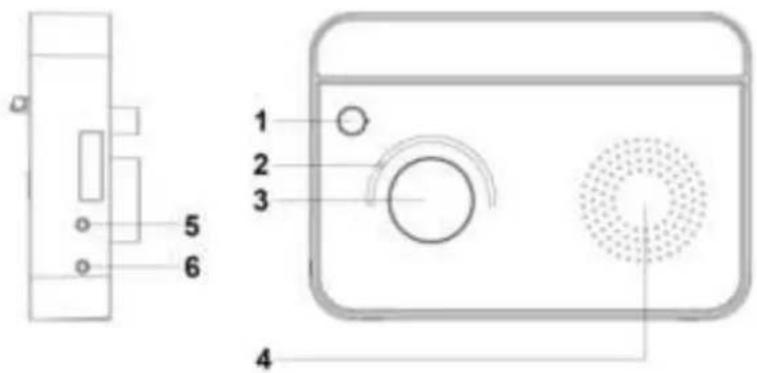 Soundmaster TR420SW - UMÍSTĚNÍ OVLÁDACÍCH PRVKŮ - 1