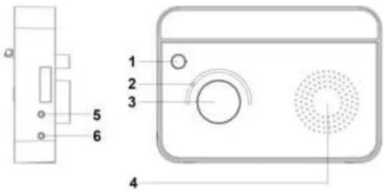 Soundmaster TR420SW - WAARSCHUWING - 6