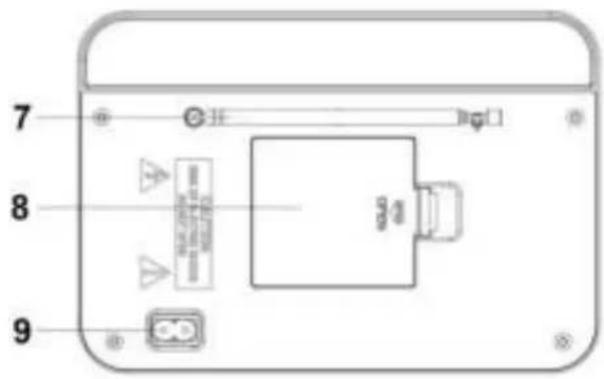 Soundmaster TR420SW - BEDIENELEMENTE - 3