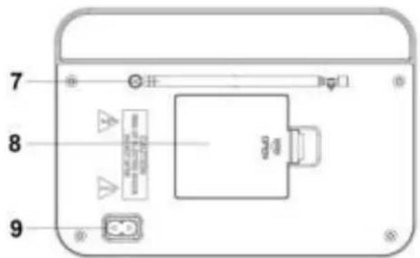 Soundmaster TR420SW - WAARSCHUWING - 7