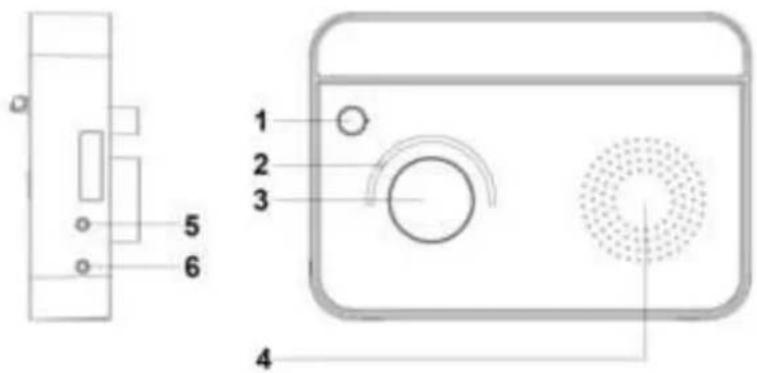 Soundmaster TR420SW - PLACERING AV KONTROLLERNA - 1