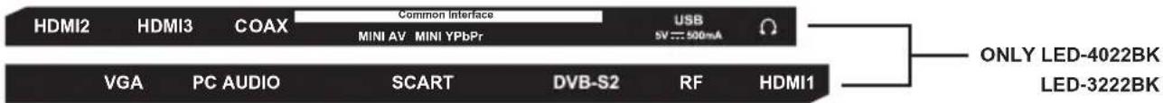 LENCO DVL3242 - Die Funktionen der Fernsehtasten sind unter beschrieben. - 14