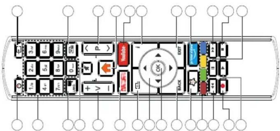 HAIER LDU55H350S - [Europäische Union] - 1