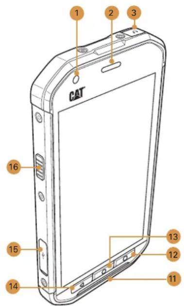 CAT S40 - Votre téléphone en un coup d'œil - 1