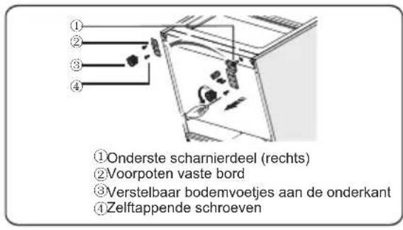 Everglades EVUD426 - Het omkeren van de deur - 10