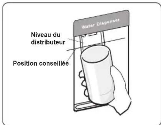 Everglades EVUD426 - Se servir en eau - 1